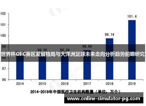世界杯OFC赛区发展格局与大洋洲足球未来走向分析趋势前瞻研究