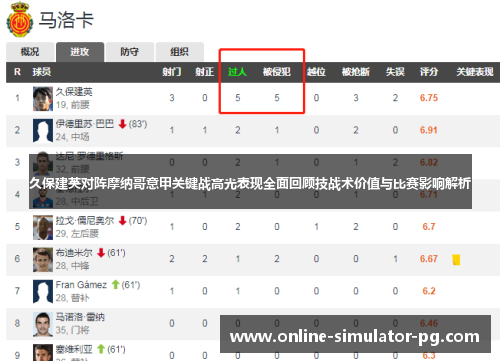 久保建英对阵摩纳哥意甲关键战高光表现全面回顾技战术价值与比赛影响解析