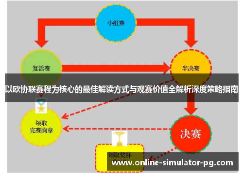 以欧协联赛程为核心的最佳解读方式与观赛价值全解析深度策略指南