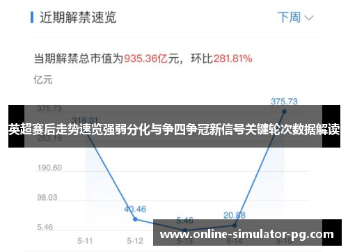 英超赛后走势速览强弱分化与争四争冠新信号关键轮次数据解读