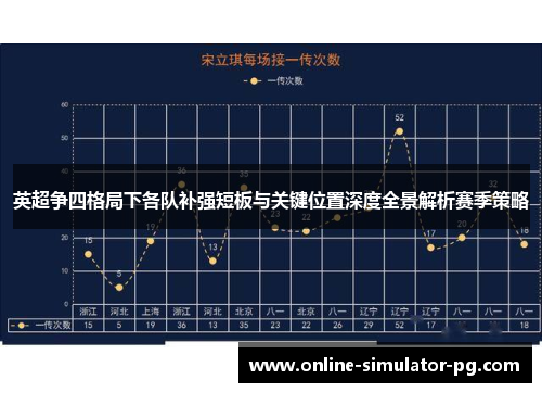 英超争四格局下各队补强短板与关键位置深度全景解析赛季策略
