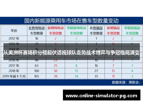 从美洲杯赛场积分榜起伏透视球队走势战术博弈与争冠格局演变