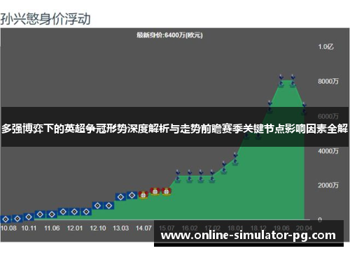 多强博弈下的英超争冠形势深度解析与走势前瞻赛季关键节点影响因素全解