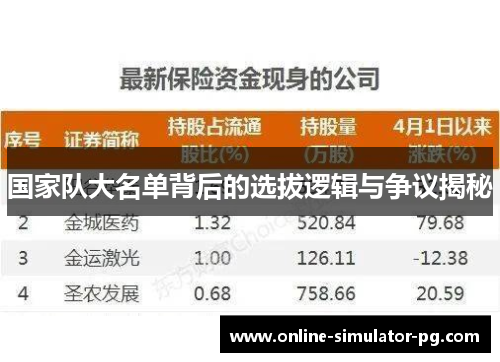 国家队大名单背后的选拔逻辑与争议揭秘