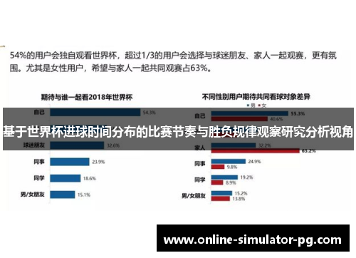 基于世界杯进球时间分布的比赛节奏与胜负规律观察研究分析视角