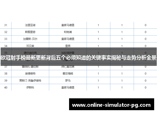欧冠射手榜最新更新背后五个必须知道的关键事实揭秘与走势分析全景