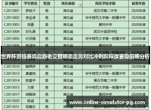 世界杯资格赛将启新老交替赔率走势对比冲刺阶段谁更稳前瞻分析