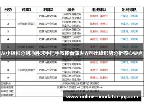 从小组积分到净胜球手把手教你看懂世界杯出线形势分析核心要点